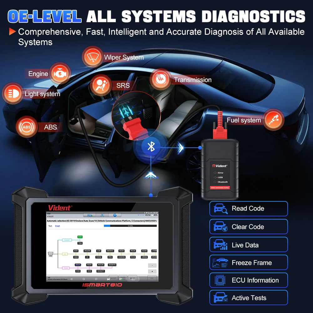 VIDENT ISmart810 Car Diagnostic Tool Bidirectional Scan ECU Coding