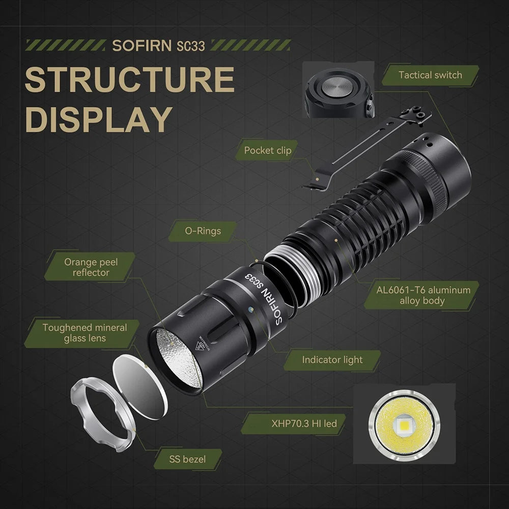 Sofirn SC33 XHP70.3 HI LED Flashlight 5200lm USB C Rechargeable