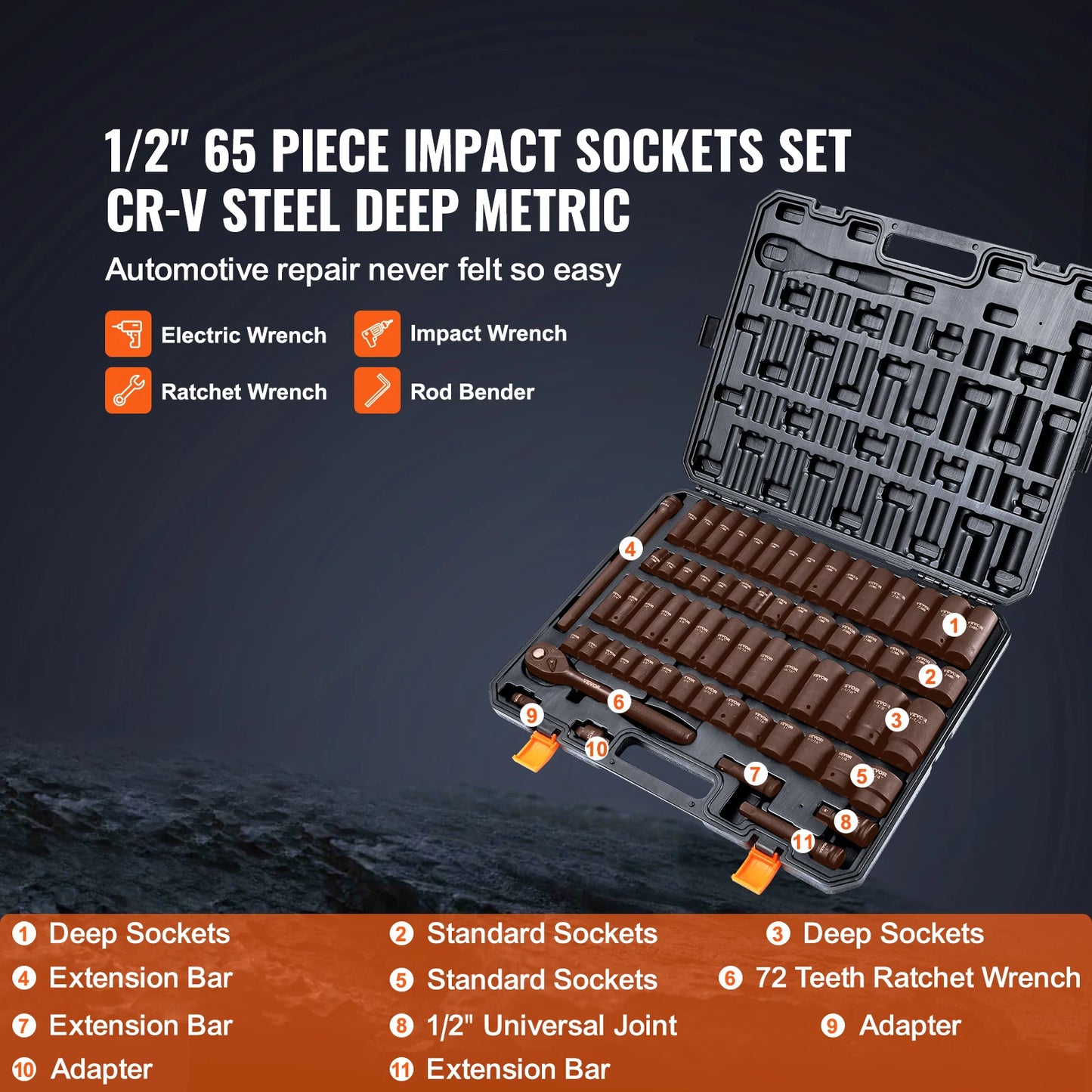 SucceBuy Cr V Alloy Steel Impact Socket Set 6 Point